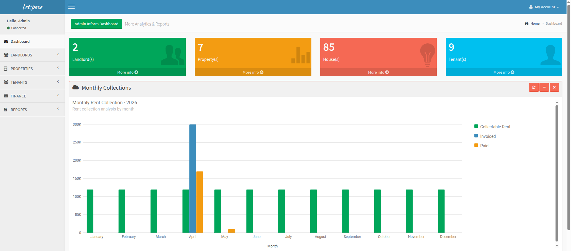 LetSpace Dashboard